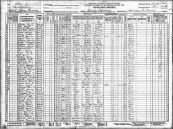 1930 US Census - Montgomery County Infirmary